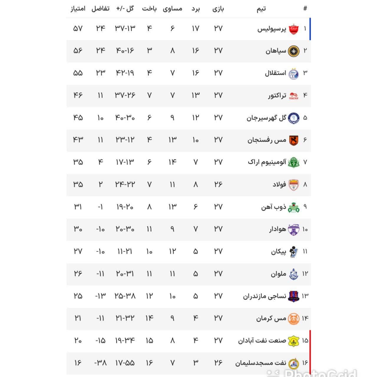 پرسپولیس در صدر جدول ماندگار شد